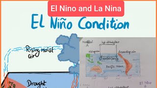 Southern Oscillation Walker Circulation amp El Nino La NinaClimatologyviralvideo shorts short [upl. by Peters]