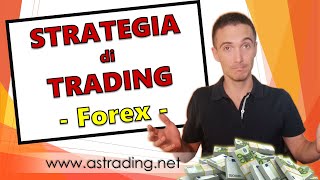 Semplice strategia di Trading sul Forex  Analisi completa [upl. by Ennaer]