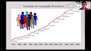 Unidade 1  2a Parte Transição Demográfica Brasil [upl. by Nod]