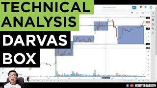 Darvas Box How to Plot and Apply Easy Method [upl. by Lichter]