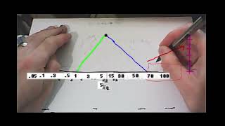 Understanding EEG Filters [upl. by Supen529]