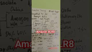 all details Amazon BLR8 Bangalore [upl. by Herzberg]