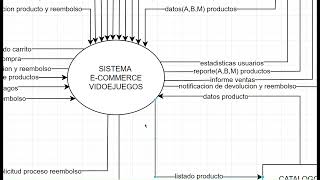 Diagrama de Contexto final [upl. by Neehar]