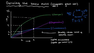 Deriving The Solow Exogenous Growth Model  Macroeconomics [upl. by Ethbin]