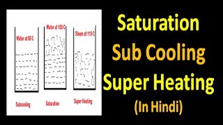 Saturation Subcooling and Superheating in Hindi [upl. by Adiaj99]