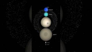 Planet size in solar system [upl. by Annaitsirhc171]