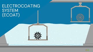 Electrocoating system eCoat [upl. by Alik]