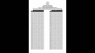 Provisional ANSWER KEY typist exam [upl. by Neersin]