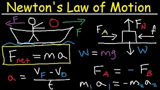 Newtons Law of Motion  First Second amp Third  Physics [upl. by Aiuhsoj]