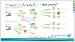 13 How does Salary Sacrifice work [upl. by Niemad]