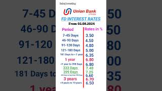 Union Bank FD interest rates 2024  FD interest rates in Union Bank [upl. by Fitting715]