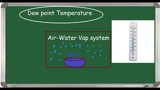 Dew point temperature Hindipart 2 [upl. by Dlorag]