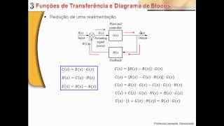 3 Funções de Transferência e Diagramas de Blocos  Curso de Sistemas de Controle [upl. by Ennaecarg]