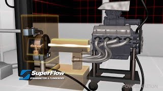 How An Engine Dyno Works [upl. by Allesiram]