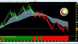 Diversified Trading System  Keeps You Out of the Chop  Ninjatrader Indicators [upl. by Redle311]