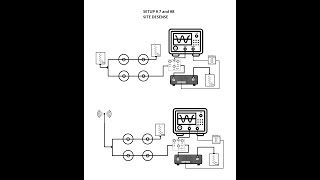 Midland Repeater PMFCC Using R2600 Service Monitor [upl. by Suvart795]