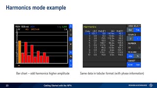 Getting Started with the NPA Power Analyzer [upl. by Mariande]