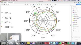 Plotting Loudspeaker Directivity [upl. by Nnylrats]