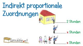 Indirekt proportionale Zuordnungen  Schlussrechnung [upl. by Ainesell14]