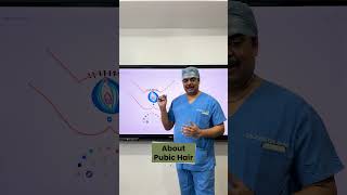 Female Anatomy  Dr Ashutosh Shah  Elegance Clinic  Surat genital [upl. by Anilos]