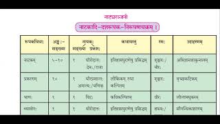 12th Natyashastra Part 3 [upl. by Omarr532]