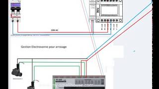 les deux électrovannes arrosage [upl. by Esyla]