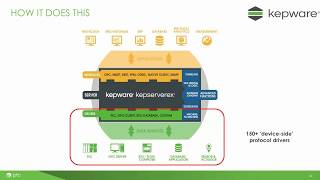 Kepware OPC  Introduction to KEPServerEX [upl. by Ariik]