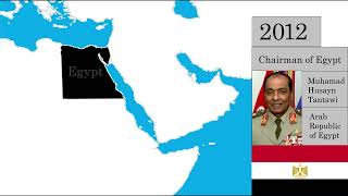 The Territorial Expansion of Egypt 1292 BC  2023 [upl. by Chaffee]