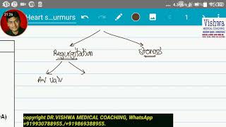 Valvular disorders and location of murmur BY DRVISHWA MEDICAL COACHING WHATSAPP 919930788955 [upl. by Sacks]