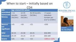 Pediatric HIV Updates 2013 [upl. by Demmer]