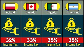 Income Tax Rates by Countries 2023 [upl. by Eiramanitsirhc]