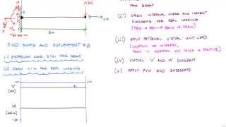 Method of Virtual Work for Beams Example 1 Part 12  Structural Analysis [upl. by Aisinoid]