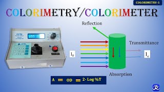 Colorimetry  Colorimeter  Colorimetry1  Biochemistry NJOY Biochemistry [upl. by Tuddor]