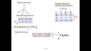 Determination of Hybridisation of ammonia using Group theory [upl. by Takeo]