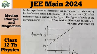 In the experiment to determine the galvanometer resistance by half deflection method the plot of 1 [upl. by Assenar]