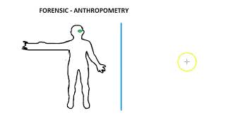 Forensic 046 a Anthropometry Identification Bertillon Method [upl. by Fillender]