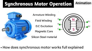 synchronous motor  synchronous motor working principle animation  synchronous motor in hindi [upl. by Landry]