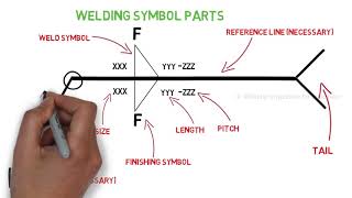 Complete Welding Symbol Explained Weld Joints and Welding symbols Part 3 [upl. by Racso]