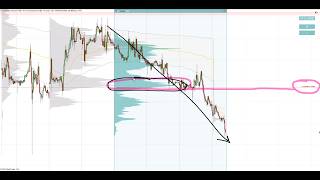 🎯 Top Volume Profile Levels to Trade This Week  2nd December 2024 [upl. by Notgnillew928]