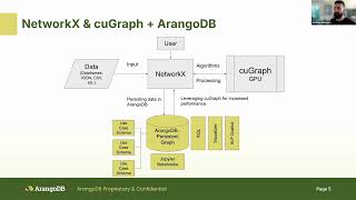 Introducing The ArangoDB NetworkX Persistence Layer [upl. by Aicemat]