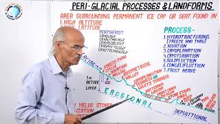 Peri Glacial Processes amp Landforms  Part 44  By SS OJHA SIR [upl. by Anyrak917]