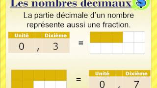 Les nombres décimaux jusquaux millièmes [upl. by Jolyn]