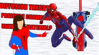 How Do WEB SHOOTERS Work  Science Behind Superheroes [upl. by Bascomb]