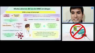 CONSECUENCIAS DEL USO INAPROPIADO DE AINES EN EL TRATAMIENTO DE DENGUE [upl. by Brower359]