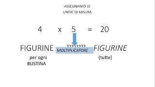 BRENGIO STORIE DELLA MOLTIPLICAZIONE [upl. by Francesca]