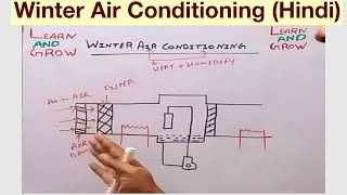 Winter Air Conditioning Hindi [upl. by Neyuq705]