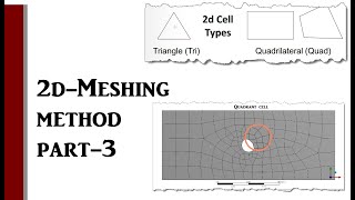 ANSYS Tutorial Meshing Type2D MeshPart3 [upl. by Leiba]