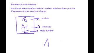 Protons Neutrons and Electrons Subatomic Particles [upl. by Adnamas]