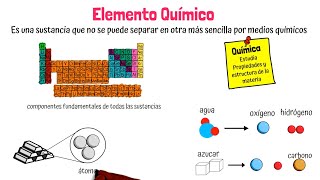 ¿Que es un Elemento Químico [upl. by Ozmo]