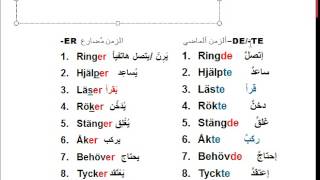 Verbgrupper på svenskaarabiska [upl. by Elga]